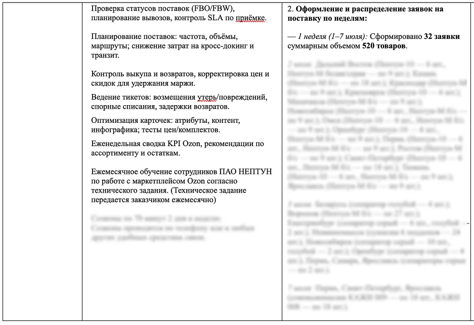 Планирование и распределение заявок на поставку по неделям