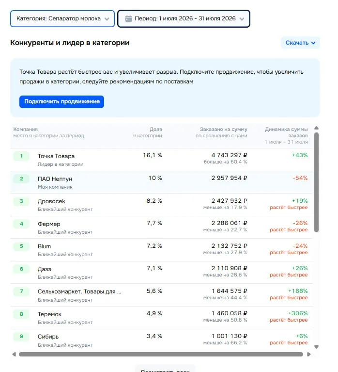 Ozon: сепараторы, июль 2026 — ПАО «Нептун» №2
