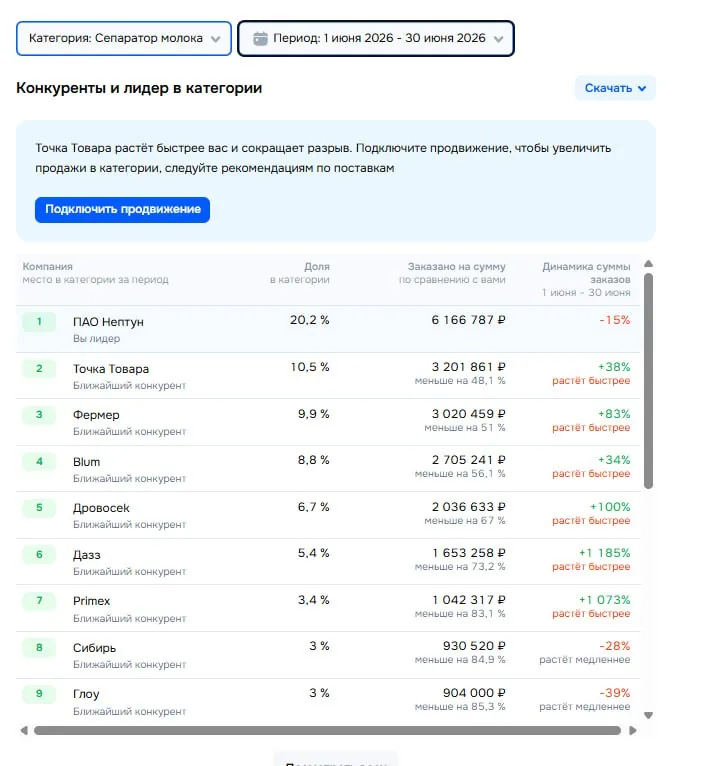 Ozon: сепараторы, июнь 2026 — ПАО «Нептун» №1