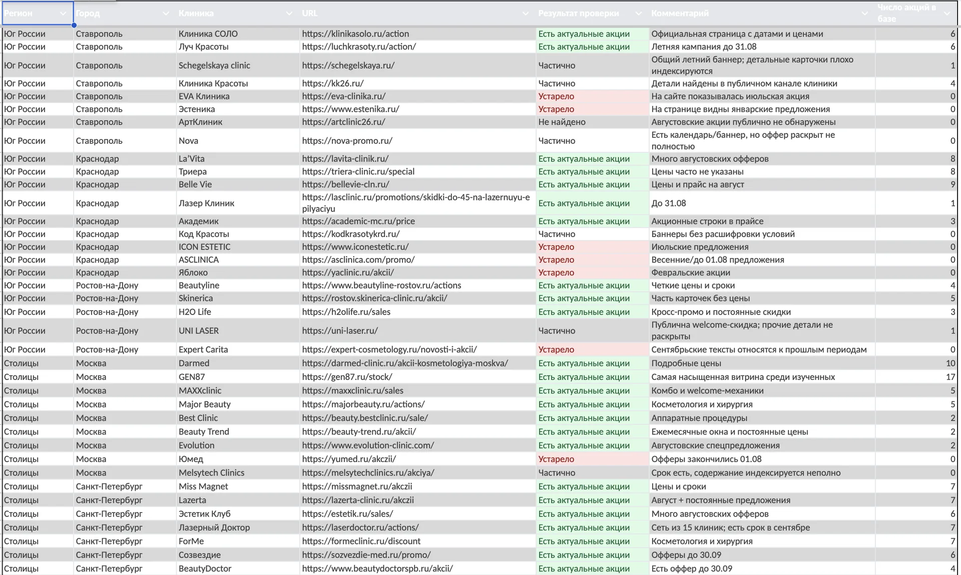 Ежемесячный мониторинг конкурентов