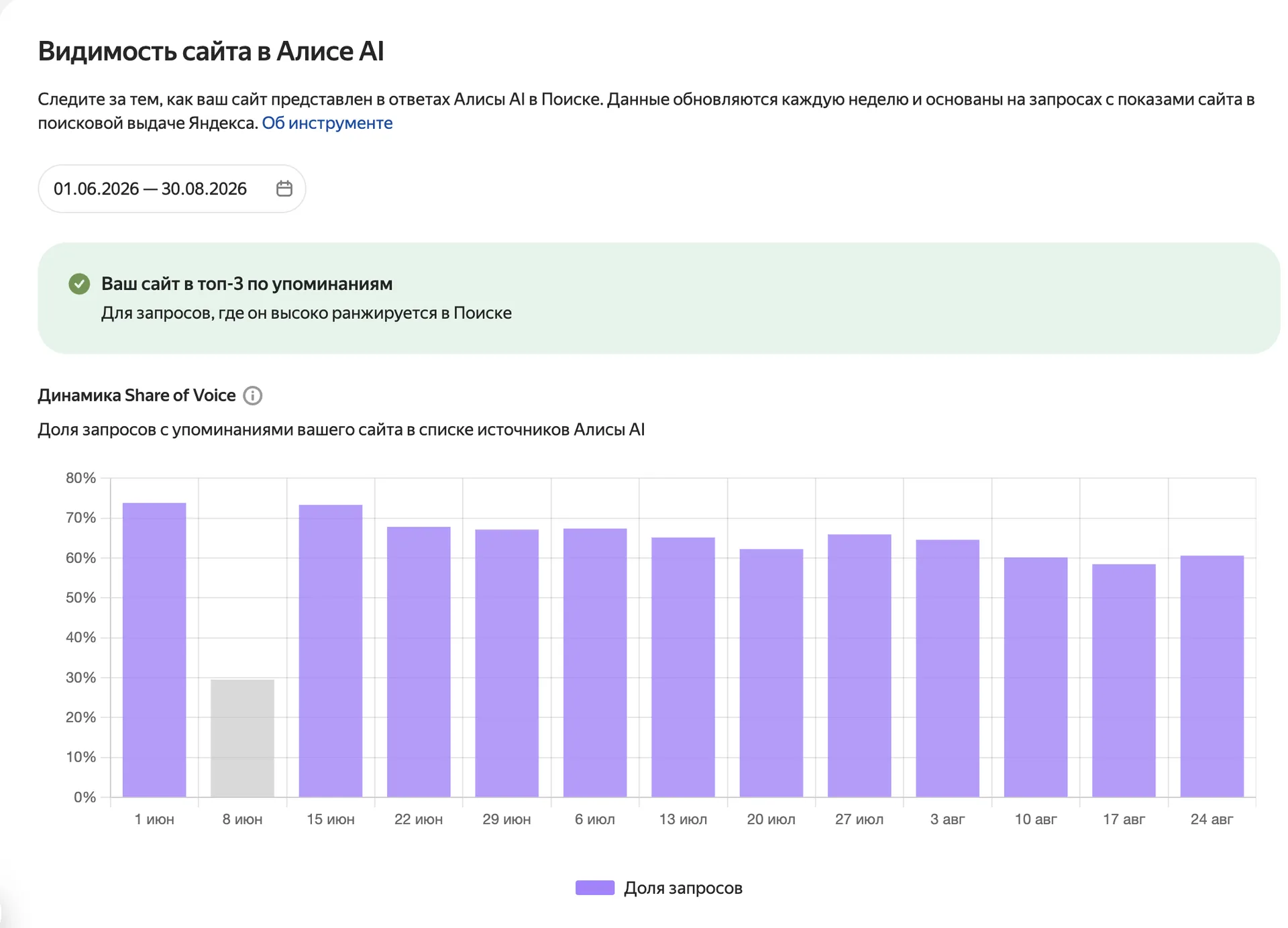 Видимость сайта в ответах Алисы AI